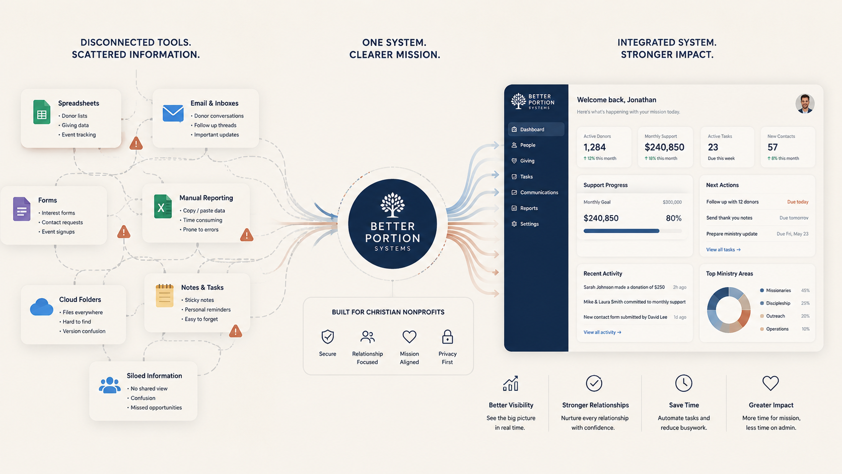 homepage-intergreated-systems